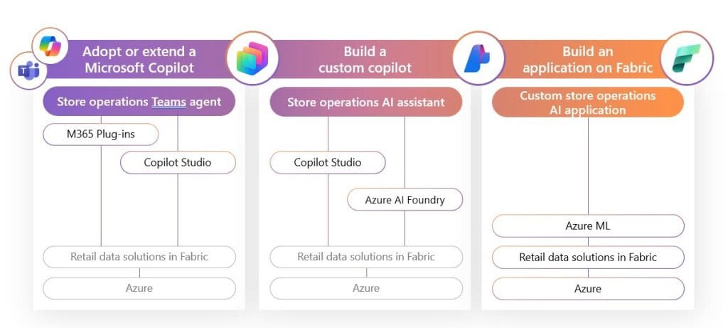 Microsoft lance le développement d’une application Copilot unifiée révolutionnaire