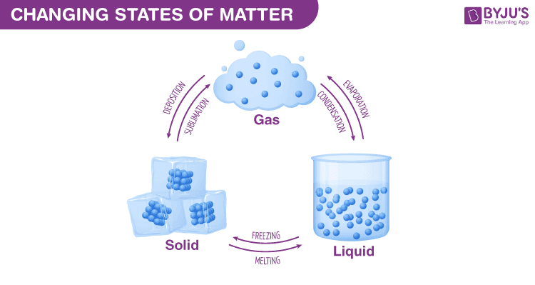 Matter : Le protocole révolutionnaire qui harmonise enfin l&rsquo;univers de la maison connectée