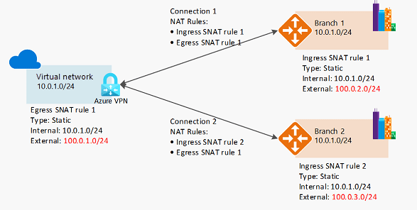 découvrez nos solutions d'adresses ip dédiées et optimisez la gestion des accès internes pour sécuriser et contrôler efficacement votre réseau.