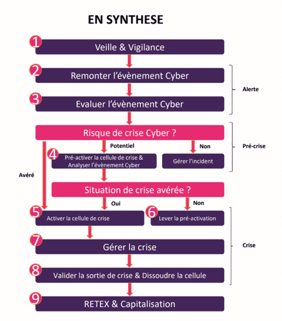 Cyberattaque ciblant un site français de batteries pour ordinateurs et téléphones : les clients alertés
