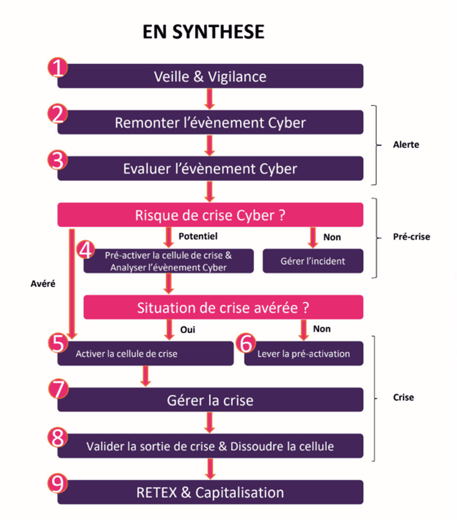 cyberattaque ciblant un site français de batteries : les clients ont été rapidement alertés pour sécuriser leurs données.