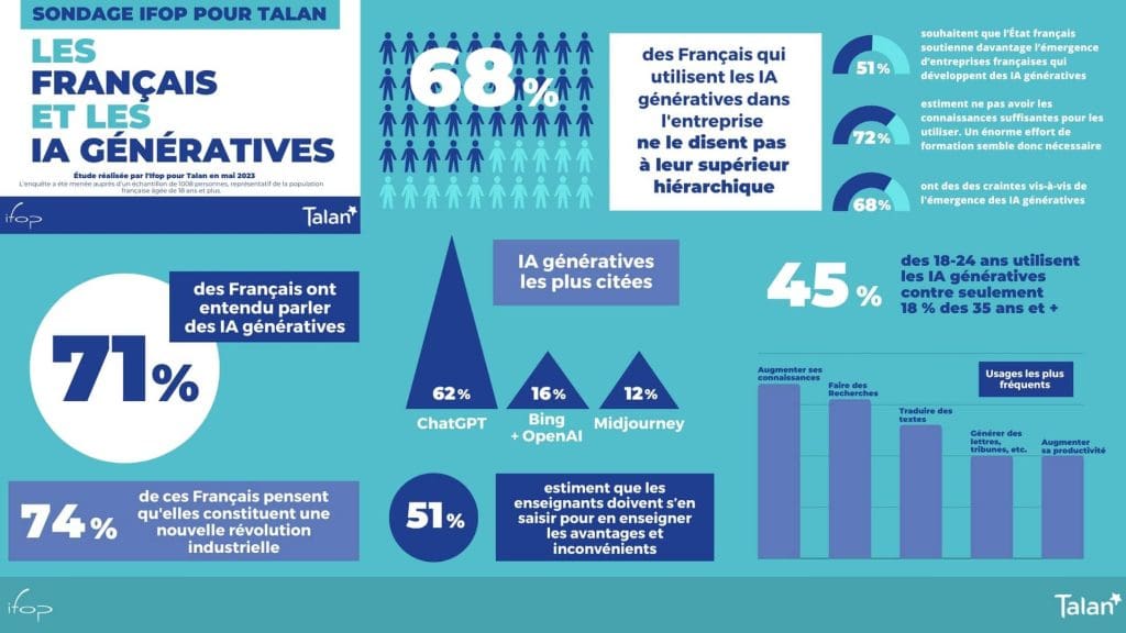 L&rsquo;usage de l&rsquo;IA au travail : quels enjeux et risques méconnus ?