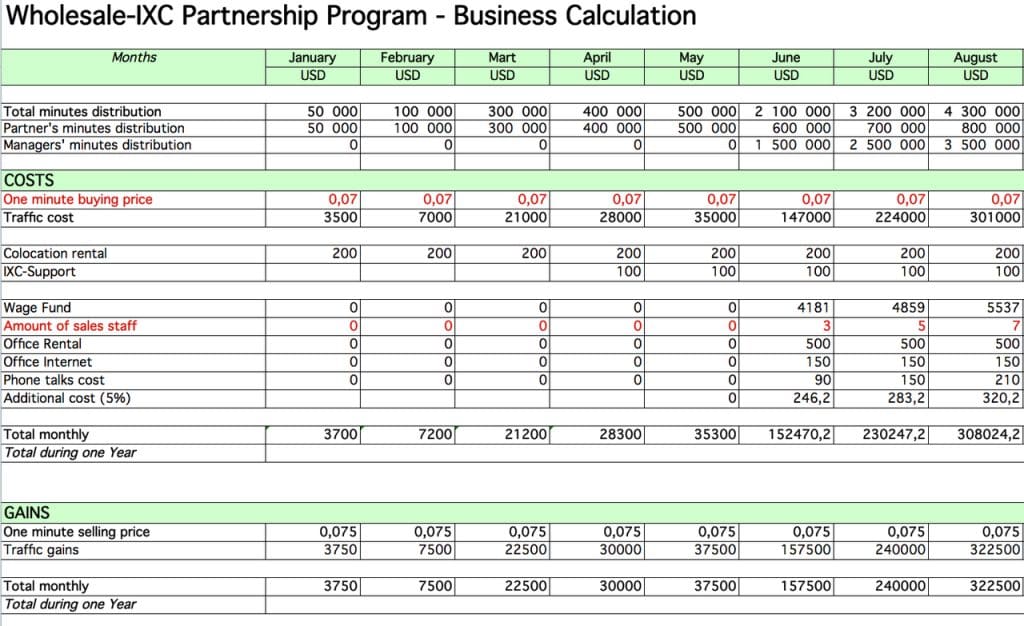 Exemples de business plan : modèles, structure et conseils