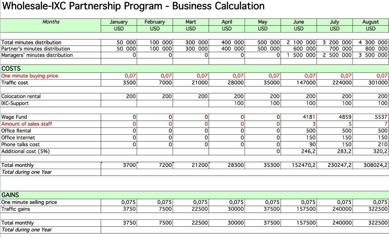 document business plan