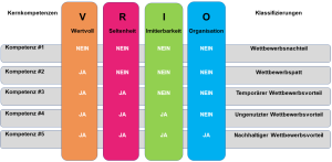 analyse stratégique bureau