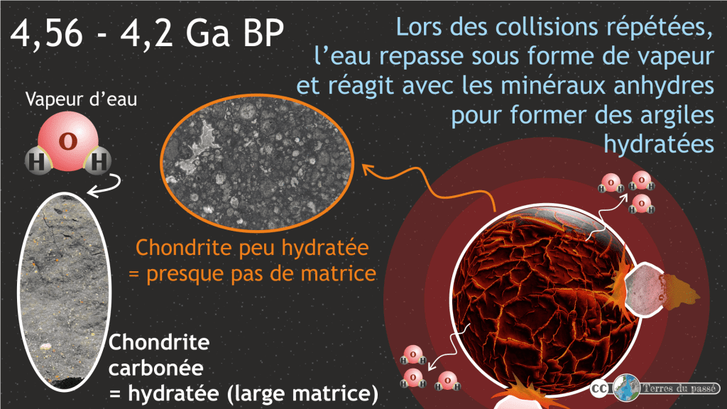 et si l&rsquo;origine de l&rsquo;eau sur Terre n&rsquo;était pas céleste ?