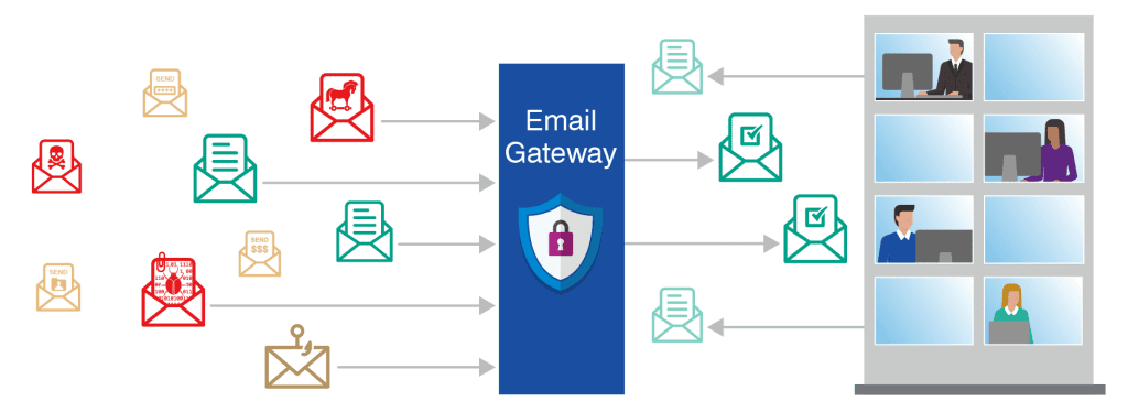 Protégez votre boîte mail des espions : découvrez l&rsquo;outil efficace pour sécuriser vos emails !