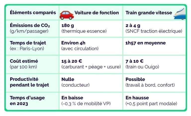 découvrez le bilan écologique 2025 de la sncf : comparaison des impacts environnementaux du train et de la voiture pour un avenir plus durable.
