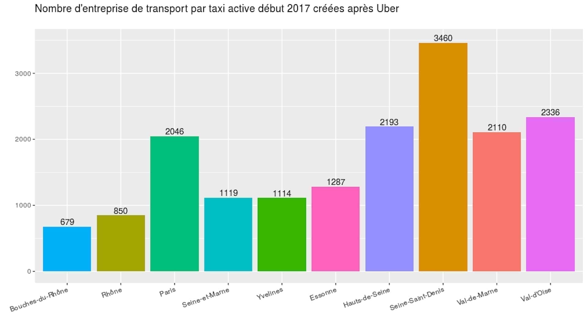 découvrez comment uber transforme le service vtc aux états-unis en permettant de réserver sans utiliser de téléphone, une révolution dans la mobilité urbaine.